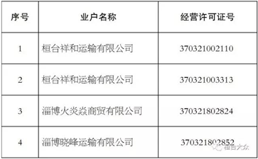 【大件運(yùn)輸公告】這些道路運(yùn)輸公司注銷了！