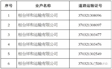 【大件運(yùn)輸公告】這些道路運(yùn)輸公司注銷了！