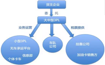 運(yùn)輸行業(yè)稅收及發(fā)票的起初、發(fā)展及將來(lái)